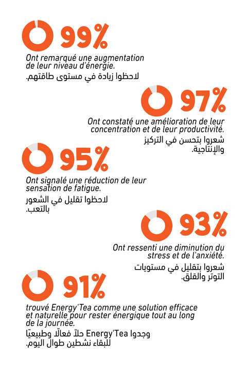 Energy Tea - Shaitea