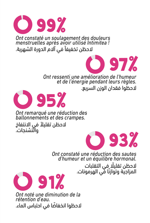 Intimi'Tea - Shaitea
