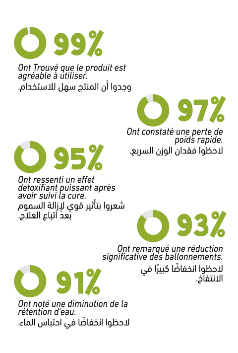 Cleanse Express - Shaitea